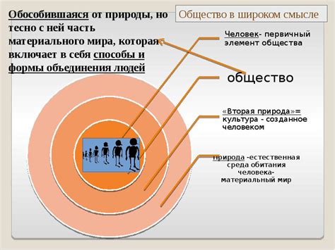 Человек и общество. 5 класс - презентация, доклад, проект скачать