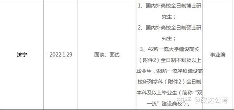 【山东人才引进】2022山东省人才引进、优选考选专题汇总 知乎