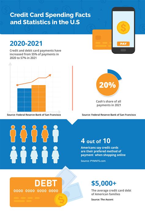 Financial experts are worried about total credit card spending 21