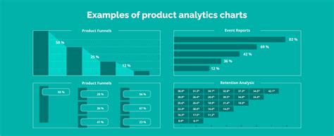 Product Analytics In 2024 Ultimate Guide — Techmagic