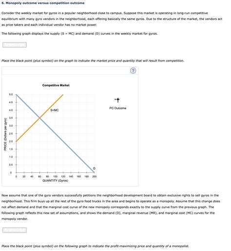 Solved 6 Monopoly Outcome Versus Competition Outcome Chegg