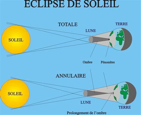 L’éclipse solaire du 20 mars 2015 – Société Astronomique de Tunisie