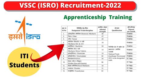 VSSC ISRO Recruitment 2022 Apprenticeship Training For ITI