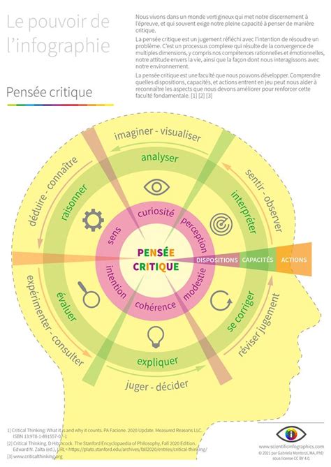 Pens E Critique