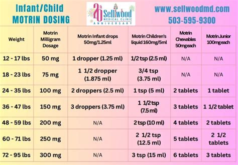 Tylenol And Motrin Dosing Portland Or Sellwood Medical Clinic