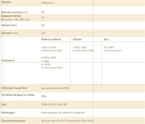 Total For Astigmatism Da Alcon