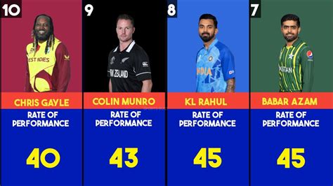 TOP 25 T20I Batsman with High Performance Rate - YouTube