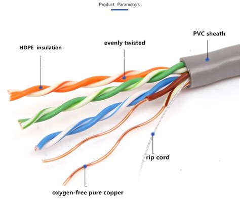 Cable De Par Trenzado Y Los 3 Tipos De Cableado Estructurado