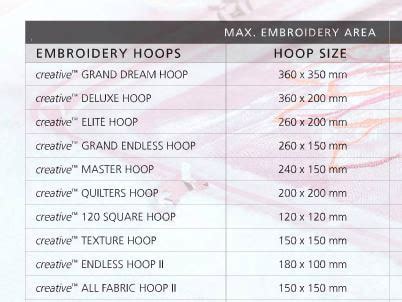 Machine Embroidery Hoop Sizes