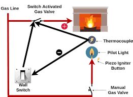 Gas Fireplace Wall Switch Not Working Fixes How To Air