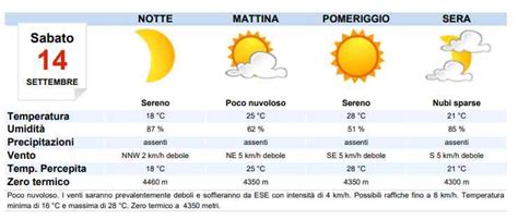 Meteo Padova Previsioni Del Tempo Di Domani Sabato Settembre