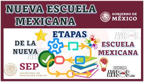 ≫ Etapas De La Nueva Escuela Mexicana 🔴【 Enero 2025 】avisos Bienestar 2024 2025