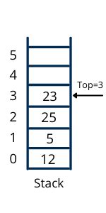 Stack in data structure, stack example and stack application - Quescol