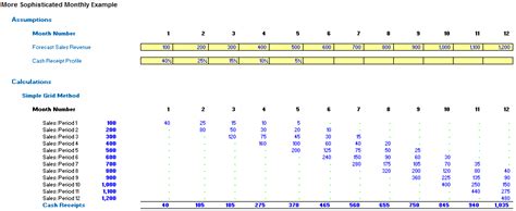 Modelling Working Capital Adjustments In Excel FM