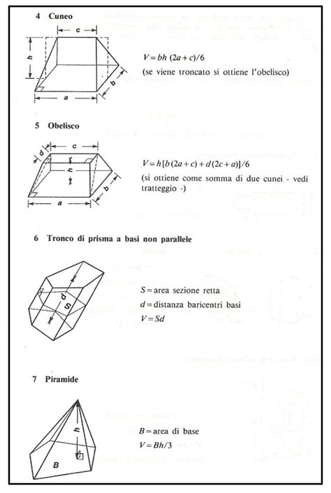 Geometria Formule Figure Piane E Solidi Utili In Edilizia