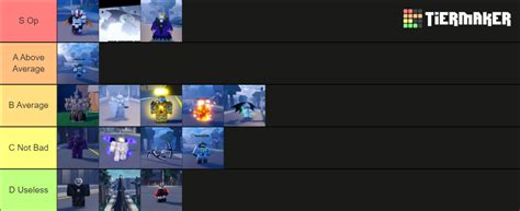 Reaper 2 Hollow Arrancar Tier List Community Rankings TierMaker