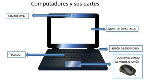 Hardware Partes Computador Tabletas M Viles Cahoma Inform Tica