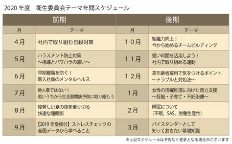 衛生 委員 会 毎月