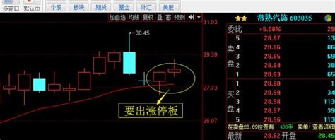 次新股在震盪行情中持續火爆 很多個股要翻倍 每日頭條