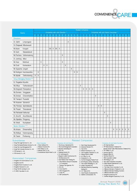 Krung Thai Bank Public Company Limited Annual Report