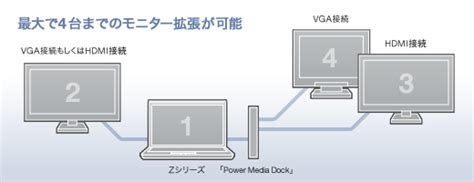 商品の特長 | VGP-PRZ20A/B | “VAIO” | ソニー