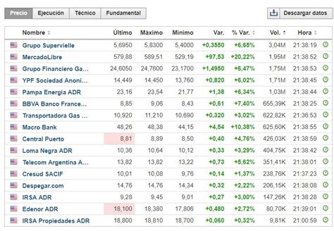 Fuerte Alza De Las Acciones Argentinas En Wall Street Fortuna