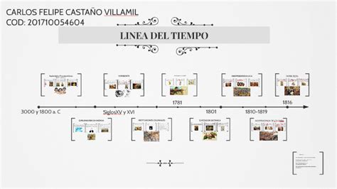 LINEA DEL TIEMPO by Felipe Castaño Villamil