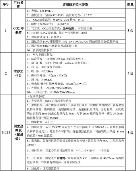 本需求仅供参考最终以招标文件为准word文档在线阅读与下载无忧文档