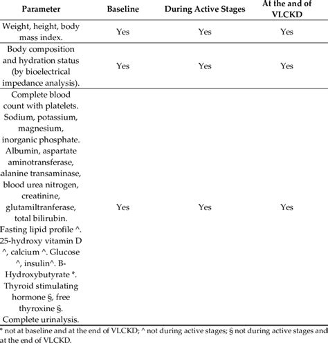 Variable That Must Be Monitored In Patients Undergoing Vlckd