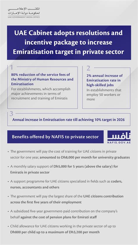 Uaegov On Twitter مجلسالوزراء يعتمد رفع نسب التوطين 2 سنوياً