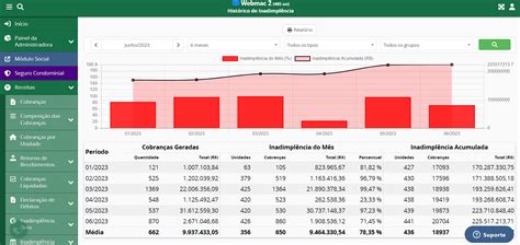 Inadimplência Histórico de Inadimplência Condomob Central de Ajuda