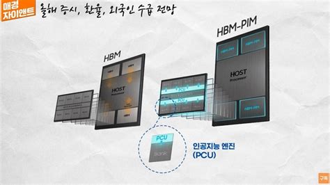 챗gpt 열풍 최종 승자는결국 오를 주식은 ‘삼성전자 자이앤트tv 매일경제