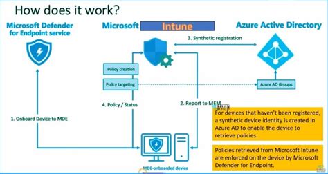 Latest MDE Architecture Changes To Enhance Onboarding Experience HTMD Blog