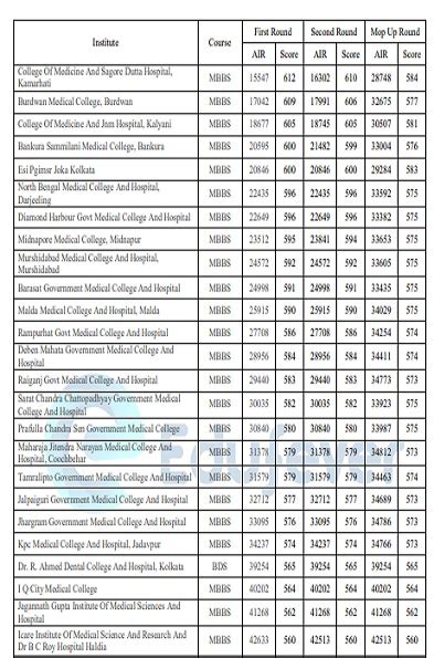 West Bengal NEET Counselling Guide Ebook 2023 In PDF