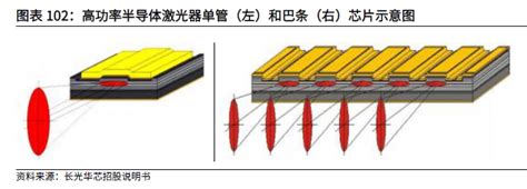 光模块产业链解析，跨界激光雷达市场迎来全新机遇 知乎