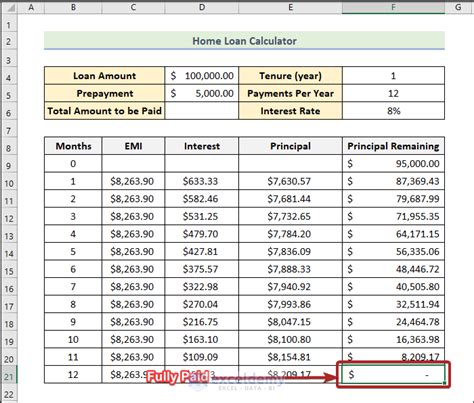 Create Home Loan Calculator In Excel Sheet With Prepayment Option