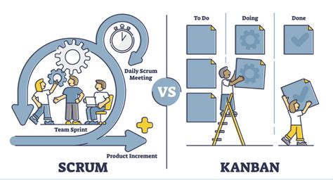 Day 8 Agile Framework Scrum And Kanban By Aduragbemi Gagher Medium