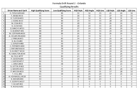 Formula Drift Pro Round 2 Qualifying Results Formula Drift Blog