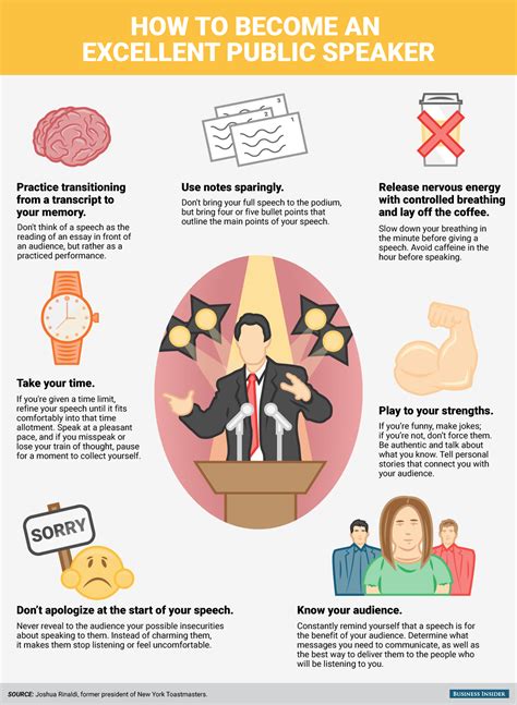 Basic Public Speaking Tips Business Insider