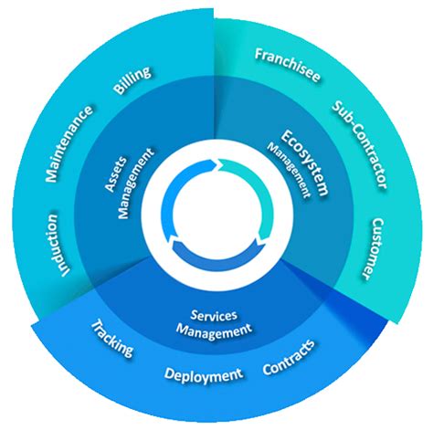 Computer Aided Facility Management Cafm Facility Management Software