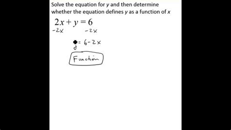 Determine Whether An Equation Represents A Function YouTube