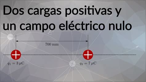 Ejercicio de dos cargas que generan un campo eléctrico nulo YouTube