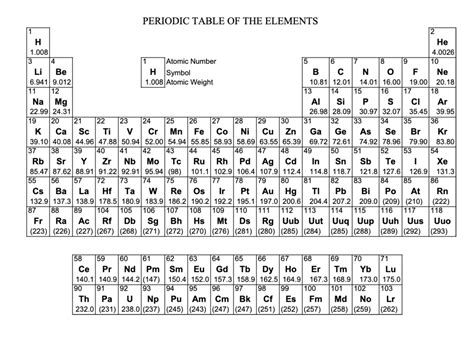 Carbon Group On The Periodic Table