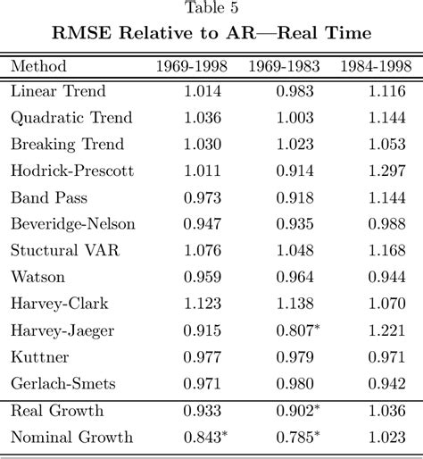 Table From S Rie Scientifique Scientific Series The Reliability Of