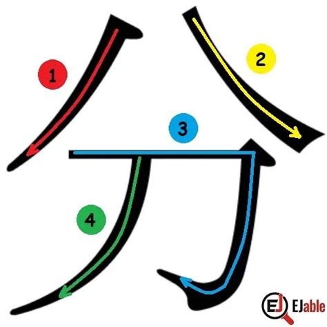 Kanji For Divide Minute Understand 分 Ejable