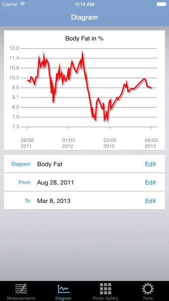 Bod Keeper Free Body Fat Calculator Tracker Para Iphone Download