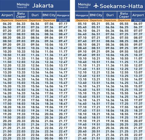 Pengalaman Naik Kereta Bandara ke Soekarno Hatta Airport - fainun.com