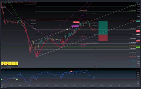 Oanda Eurusd Chart Image By Han Trader Tradingview