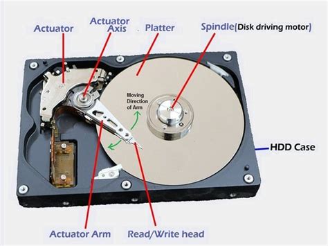 Wat Is Een Harde Schijf HDD TransIP