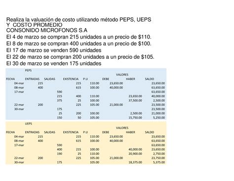 Ejercicio Uepsj Peps Y Costo Promedio Realiza La Valuación De Costo